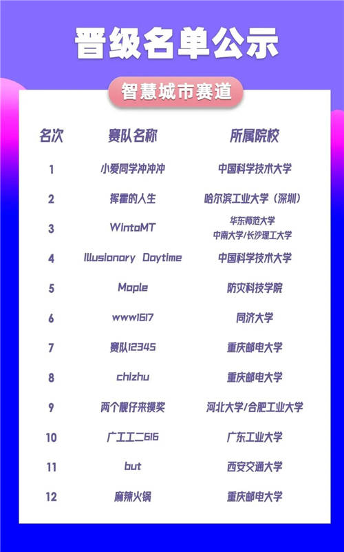 中國移動(dòng)“梧桐杯”大數(shù)據(jù)應(yīng)用創(chuàng)新大賽復(fù)賽晉級(jí)名單發(fā)布