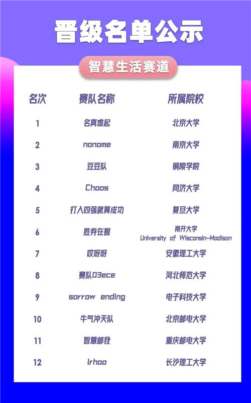 中國移動(dòng)“梧桐杯”大數(shù)據(jù)應(yīng)用創(chuàng)新大賽復(fù)賽晉級(jí)名單發(fā)布