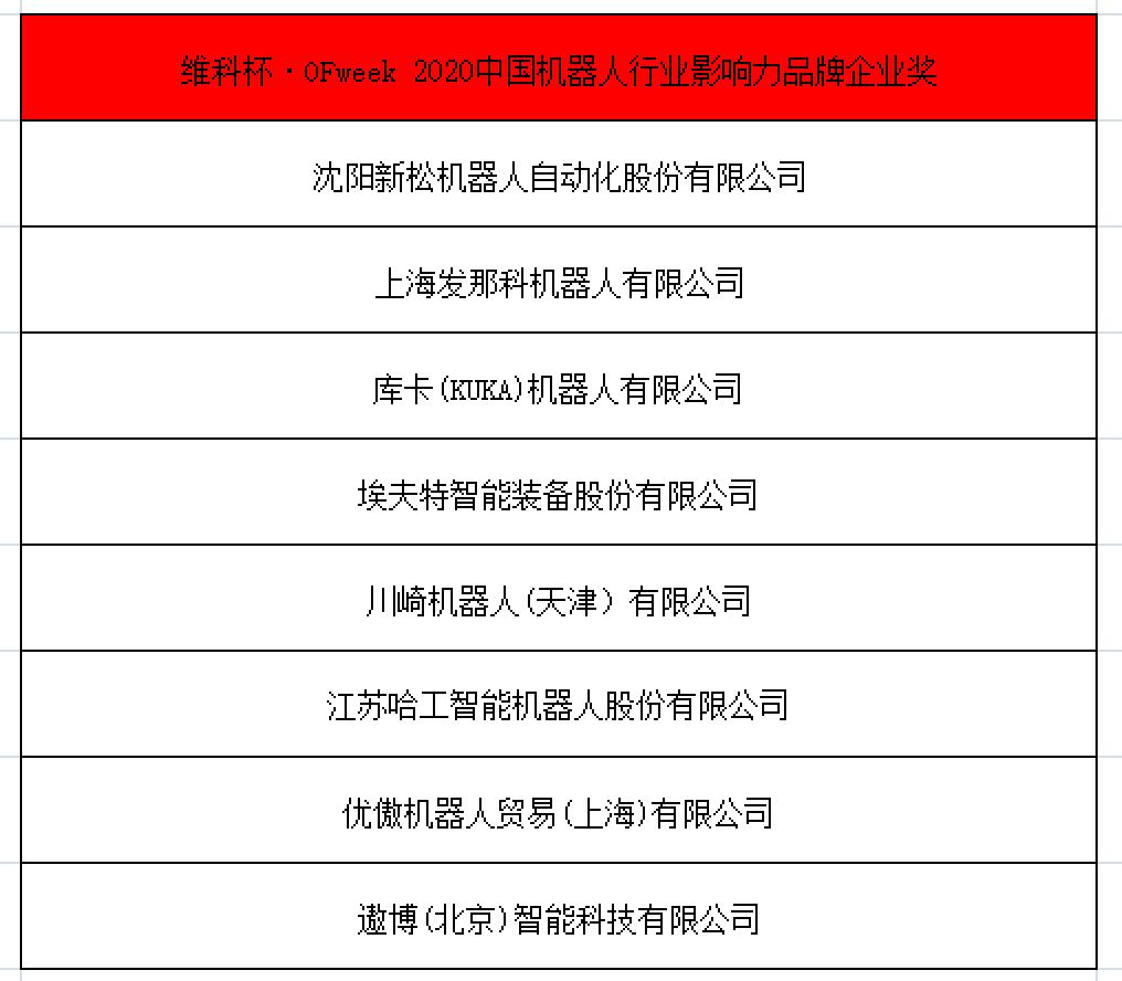 OFweek 2021中國機(jī)器人產(chǎn)業(yè)大會(huì)“維科杯”獲獎(jiǎng)名單揭曉！