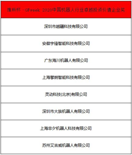 OFweek 2021中國機(jī)器人產(chǎn)業(yè)大會(huì)“維科杯”獲獎(jiǎng)名單揭曉！