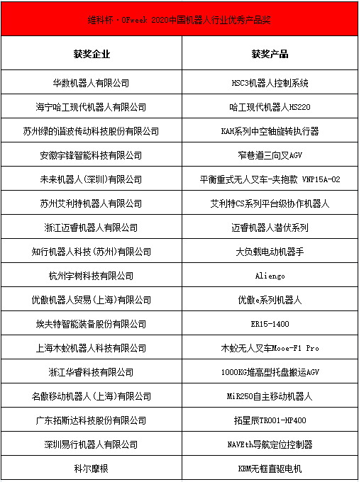 OFweek 2021中國機(jī)器人產(chǎn)業(yè)大會(huì)“維科杯”獲獎(jiǎng)名單揭曉！