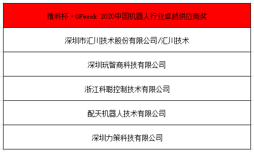 OFweek 2021中國機(jī)器人產(chǎn)業(yè)大會(huì)“維科杯”獲獎(jiǎng)名單揭曉！