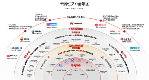 華為云汪維敏：“四個現(xiàn)代化”，讓企業(yè)實現(xiàn)應(yīng)用敏捷