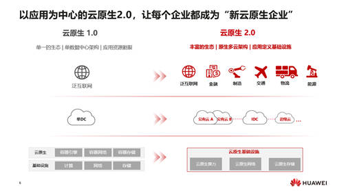 華為云汪維敏：“四個現(xiàn)代化”，讓企業(yè)實現(xiàn)應(yīng)用敏捷