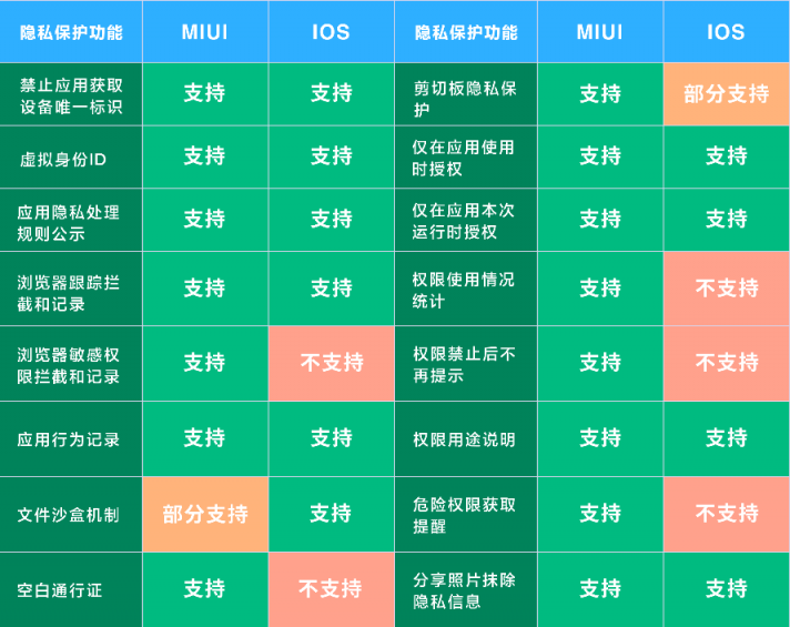隱私保護(hù)利器！這款堪比iOS的超高端折疊屏手機(jī)看一下