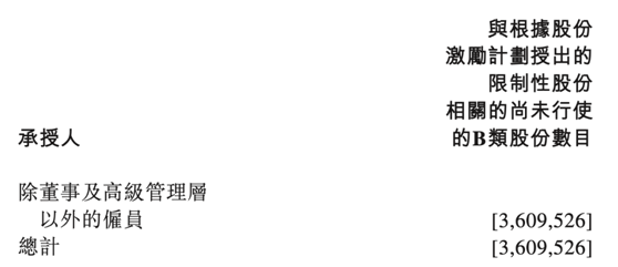 老虎證券ESOP：在線看病也能上市，騰訊嫡系微醫(yī)的想象空間有多大?
