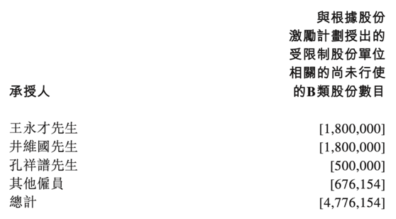 老虎證券ESOP：在線看病也能上市，騰訊嫡系微醫(yī)的想象空間有多大?