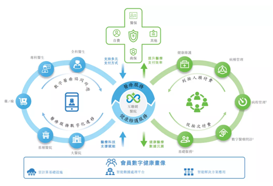 老虎證券ESOP：在線看病也能上市，騰訊嫡系微醫(yī)的想象空間有多大?