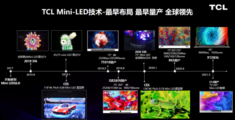 Mini LED背光專委會(huì)成立，TCL擔(dān)任組長(zhǎng)單位展示行業(yè)前瞻性布局