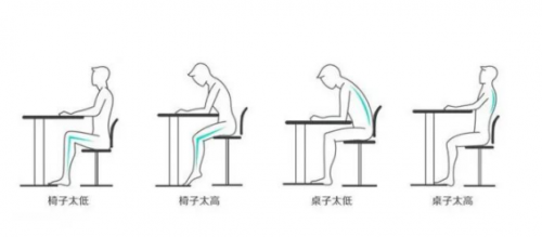 上海德卡實(shí)驗(yàn)室淺析，符合人體工程學(xué)的實(shí)驗(yàn)室家具是什么樣？