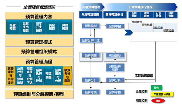 生物制藥企業(yè)ERP：智慧發(fā)展的“對癥之藥”，精細(xì)化財(cái)務(wù)管理體系