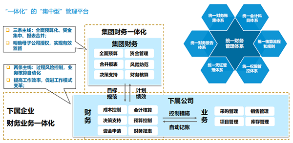 生物制藥企業(yè)ERP：智慧發(fā)展的“對癥之藥”，精細(xì)化財(cái)務(wù)管理體系
