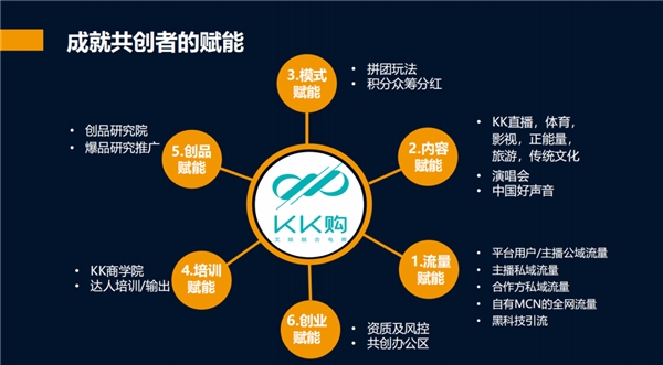 全面進軍科技互娛電商，KK購成功舉辦首屆安徽招商宣講會