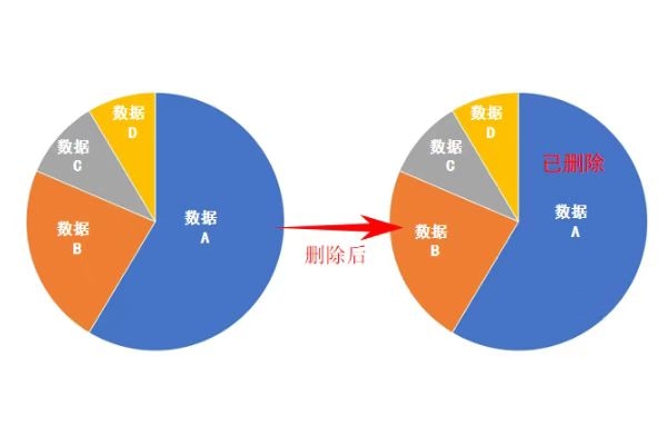 微信聊天記錄刪除如何恢復(fù)？恢復(fù)方法很多，選對(duì)才能事半功倍！