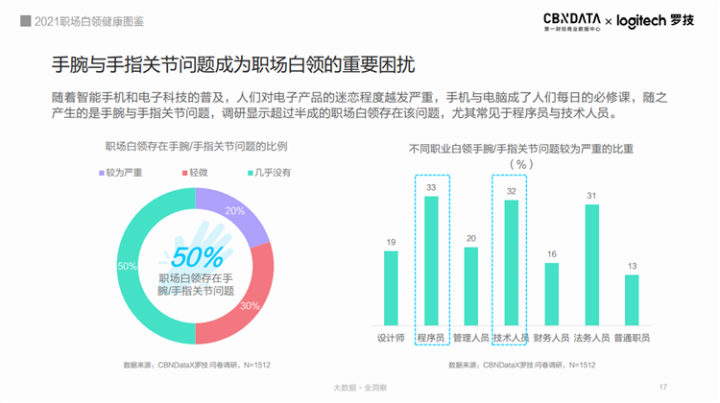 超九成白領(lǐng)存在健康困擾，職場人的健康誰來守護(hù)？