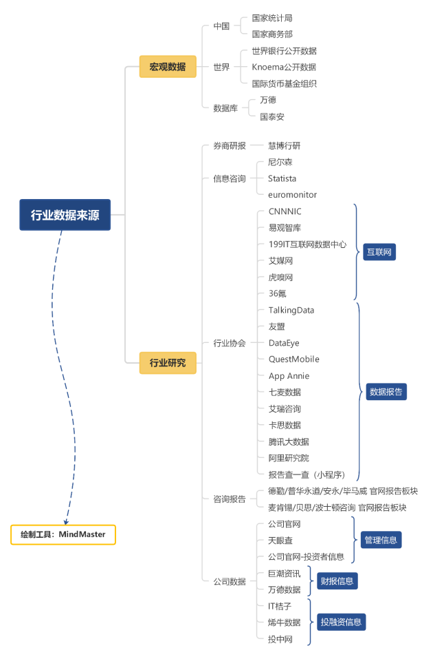吐血整理，市場人最常用的64款效率神器
