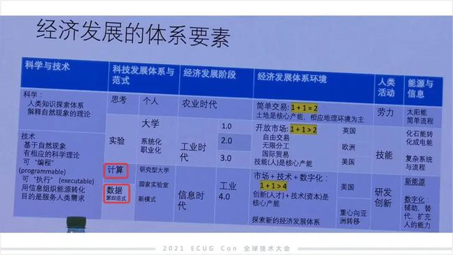 許式偉：相比 Python，我們可能更需要 Go+