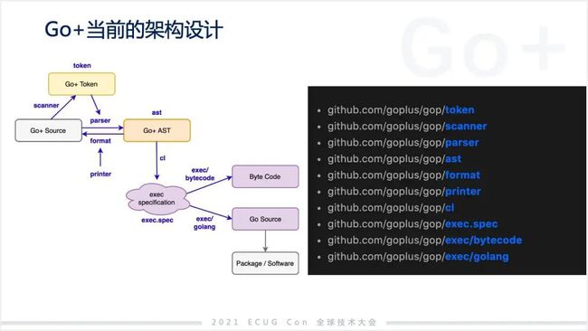 許式偉：相比 Python，我們可能更需要 Go+