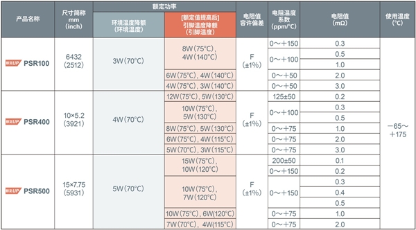 大功率分流電阻器產(chǎn)品陣容進(jìn)一步擴(kuò)大，助力大功率應(yīng)用小型化