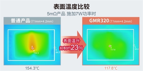 大功率分流電阻器產(chǎn)品陣容進(jìn)一步擴(kuò)大，助力大功率應(yīng)用小型化