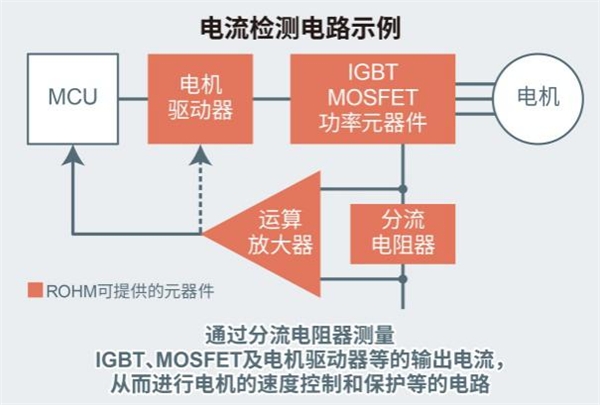 大功率分流電阻器產(chǎn)品陣容進(jìn)一步擴(kuò)大，助力大功率應(yīng)用小型化