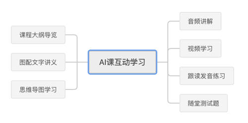 根植智能算法技術(shù)，發(fā)力AI互動教學(xué)，沃得秀又獲國家級高新技術(shù)企業(yè)認(rèn)證