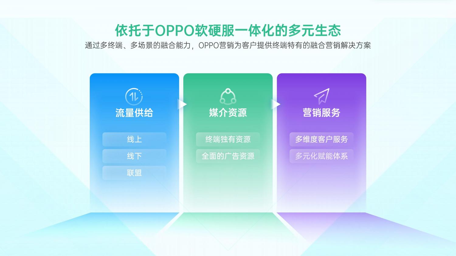 解鎖融合時(shí)代高效增長方法，OPPO營銷發(fā)布2021營銷通案
