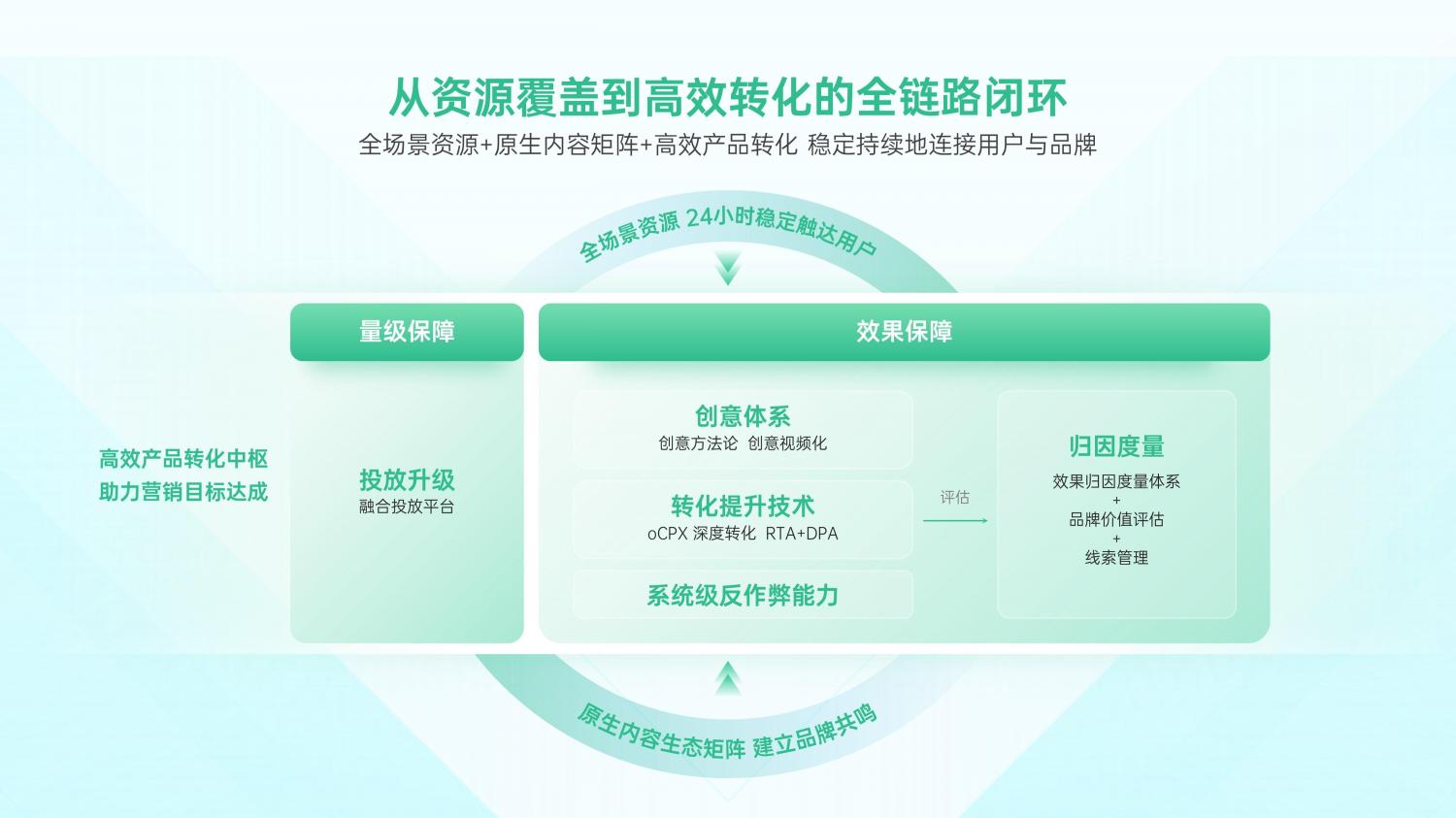 解鎖融合時(shí)代高效增長方法，OPPO營銷發(fā)布2021營銷通案