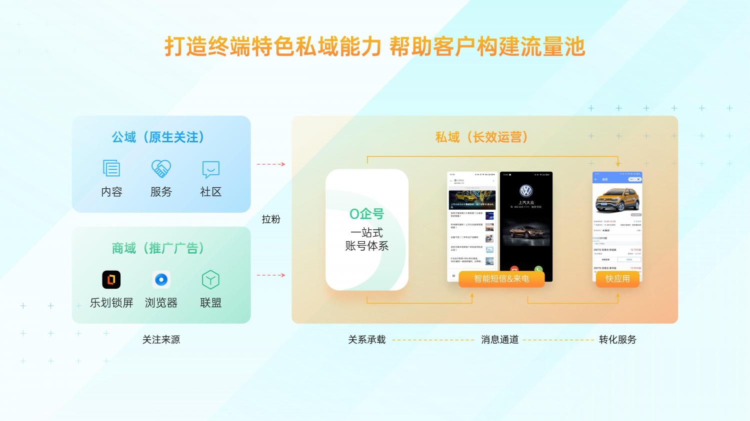 解鎖融合時(shí)代高效增長方法，OPPO營銷發(fā)布2021營銷通案