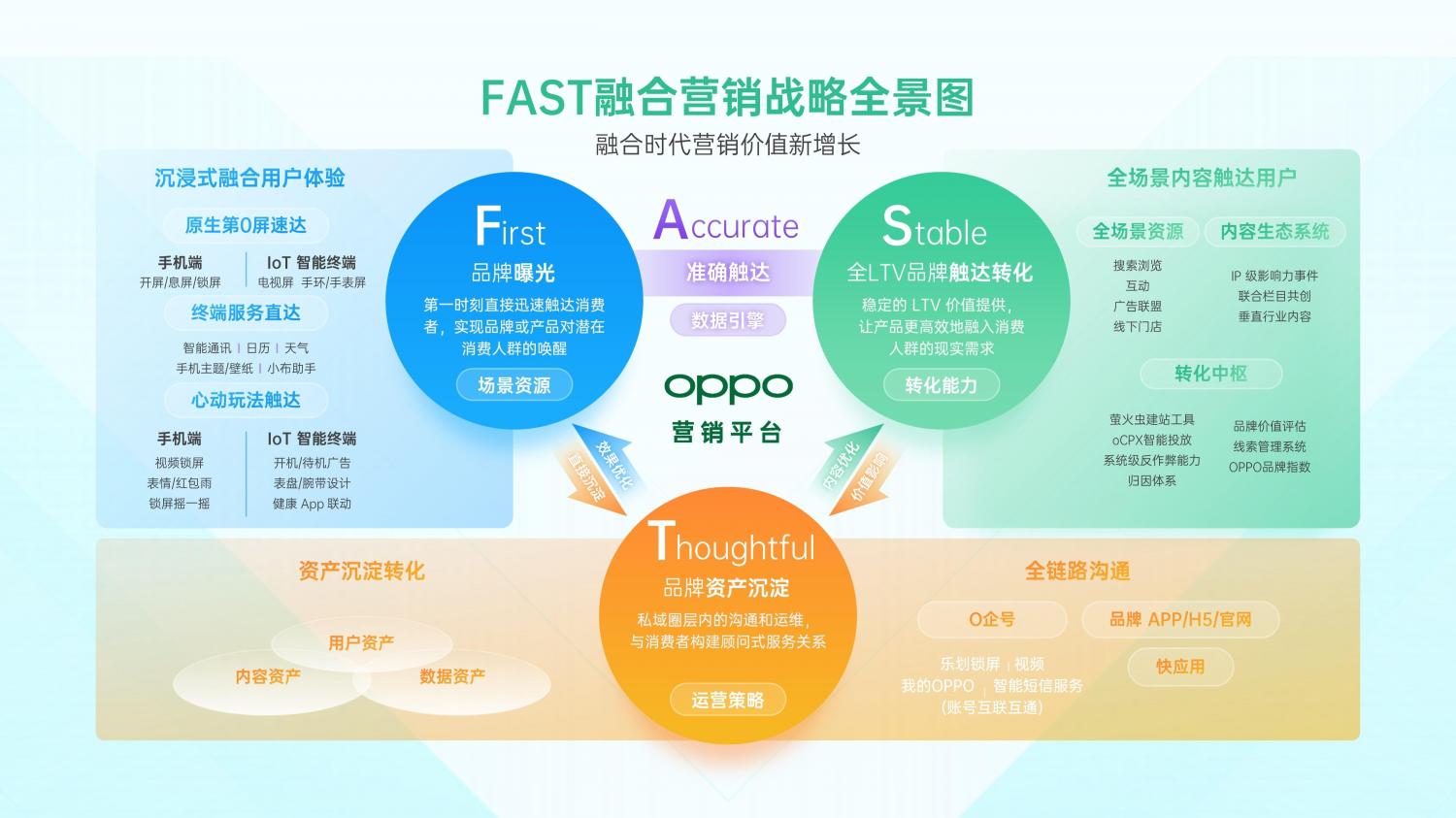 解鎖融合時(shí)代高效增長方法，OPPO營銷發(fā)布2021營銷通案