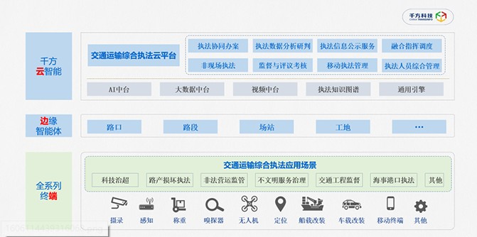 千方科技創(chuàng)新提出交通運(yùn)輸智能執(zhí)法模式，加速全域交通治理方案運(yùn)行