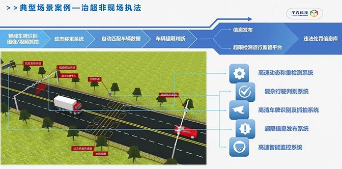 千方科技創(chuàng)新提出交通運(yùn)輸智能執(zhí)法模式，加速全域交通治理方案運(yùn)行
