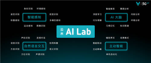 攜手諾貝爾獎得主，云米重磅加碼AI智能布局