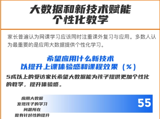 《2020中國(guó)K12網(wǎng)課發(fā)展洞察報(bào)告》發(fā)布，阿卡索憑優(yōu)質(zhì)師資及服務(wù)獲肯定