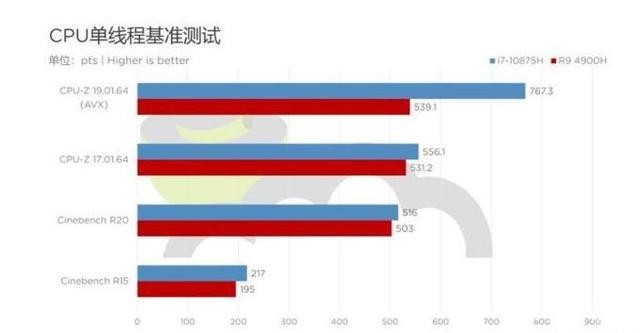 讓實(shí)力一目了然，amd處理器的專業(yè)測(cè)評(píng)為消費(fèi)者引路！
