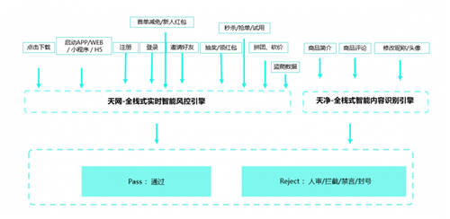 社區(qū)團購市場競爭白熱化，數(shù)美科技幫助平臺守住風控紅線
