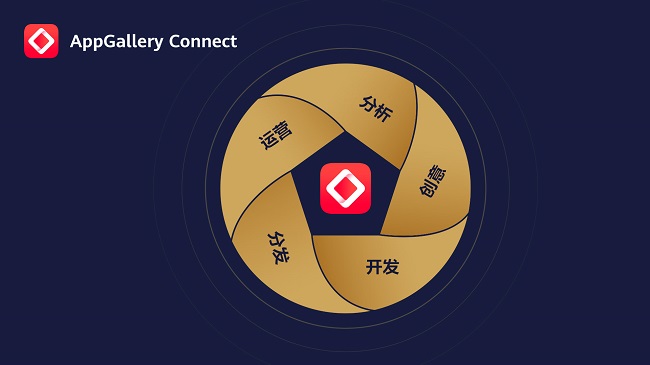 HUAWEI AppGallery Connect獲得SOC國際權(quán)威認證，多舉措保護信息和隱私安全
