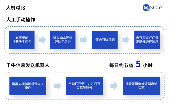 2021年電商營(yíng)銷(xiāo)推廣最值得推薦的工具，4種大促活動(dòng)報(bào)名難點(diǎn)及技巧解析