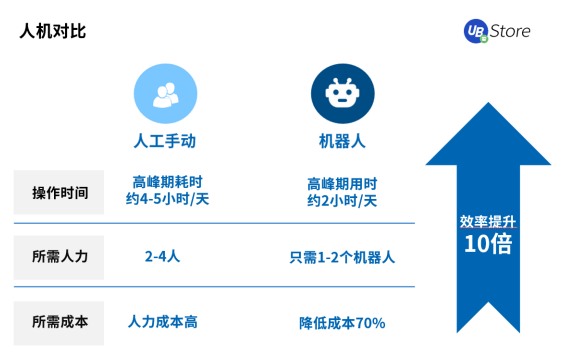 2021年電商營(yíng)銷(xiāo)推廣最值得推薦的工具，4種大促活動(dòng)報(bào)名難點(diǎn)及技巧解析