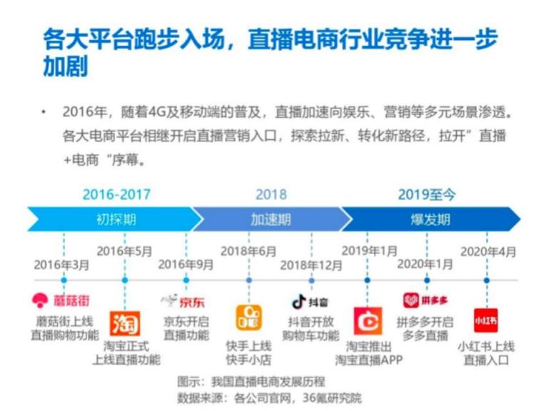 倒計(jì)時(shí)兩天 微贊直播攜手2021廣州紅交會(huì)來(lái)襲