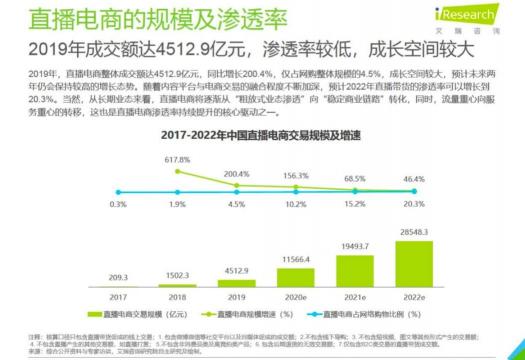 倒計(jì)時(shí)兩天 微贊直播攜手2021廣州紅交會(huì)來(lái)襲