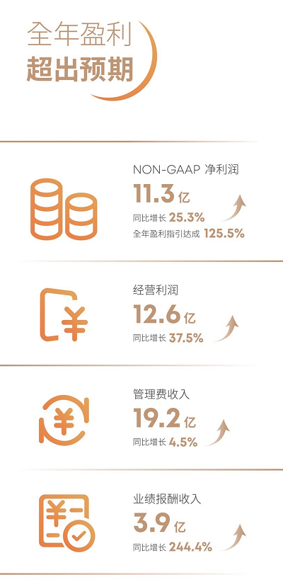 諾亞財(cái)富CEO：應(yīng)對(duì)市場(chǎng)變化，唯有堅(jiān)定目標(biāo)策略