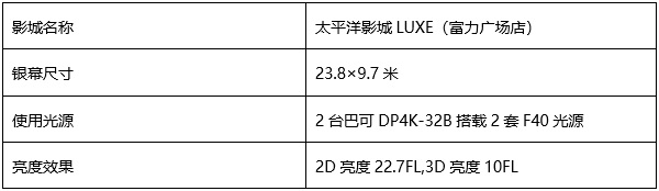 雙機(jī)激光放映+24米超大銀幕，霸氣登錄