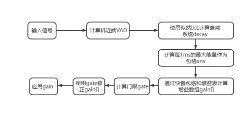 保倫電子itc視頻會議打造4K高清原聲交流體驗(yàn)
