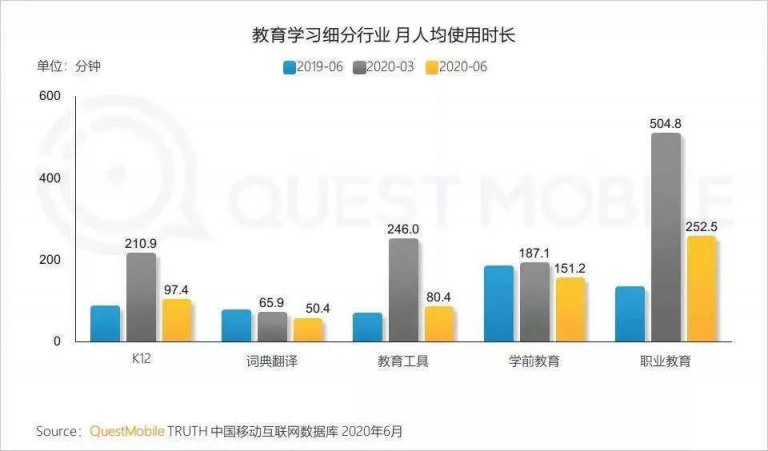 職業(yè)教育大有可為，青團社已幫助45萬+人提升技能，靈活就業(yè)！