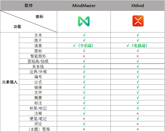思維導(dǎo)圖哪家強？XMind VS MindMaster全面測評