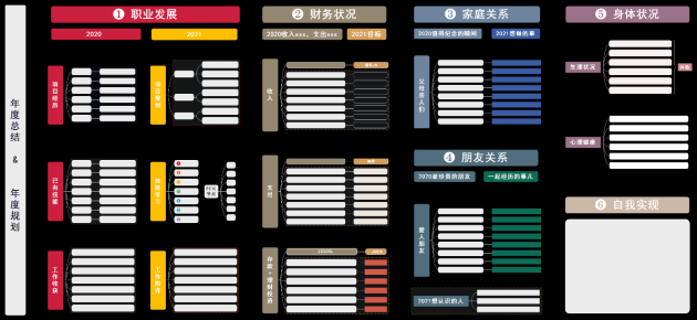 思維導(dǎo)圖十大應(yīng)用場(chǎng)景，超實(shí)用！