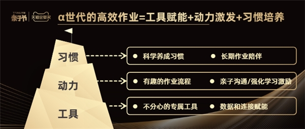 科技與溫度并存，大力智能作業(yè)燈榮獲天貓金嬰獎(jiǎng)“年度杰出新品”