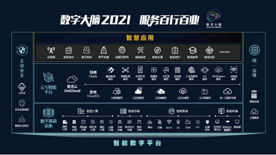 十大新品亮相2021領(lǐng)航者峰會，以云智原生技術(shù)加速釋放數(shù)據(jù)價值