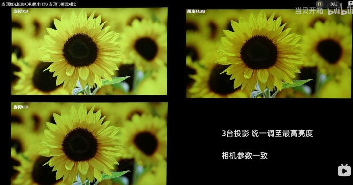 當(dāng)貝X3官方測評(píng)圖露出，色彩表現(xiàn)不如極米H3S